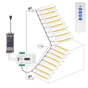 Smart Stair Lighting Kit - COB LED Strip with PIR Motion Sensor, Step-by-Step Dimming